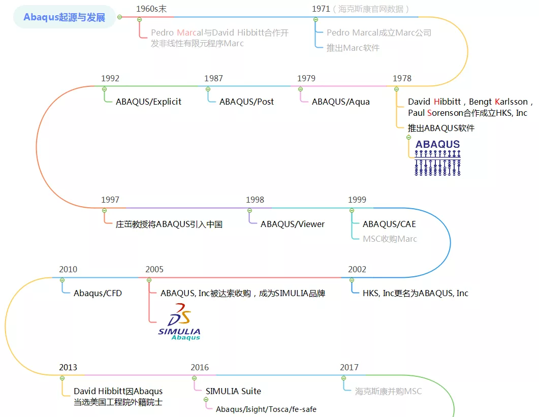 Abaqus的第一个logo形象竟然是中国算盘！的图10