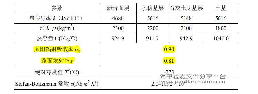 Abaqus沥青路面结构中的车辙模型，cae、inp的图8