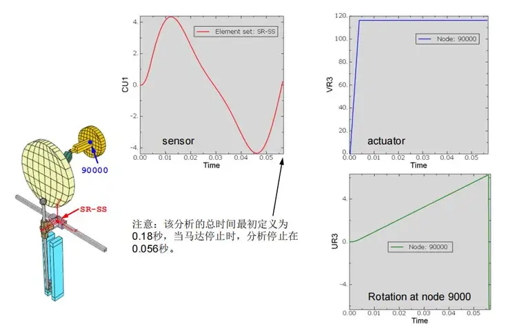 PID控制在ABAQUS中的程序实现的图2