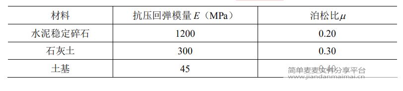 Abaqus沥青路面结构中的车辙模型，cae、inp的图6