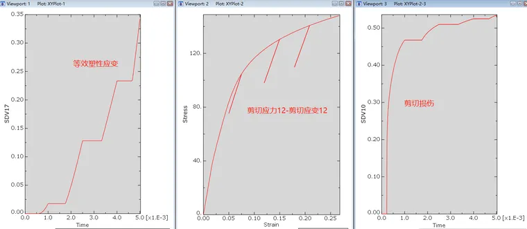 abaqus三维复合材料弹塑性+渐进损伤本构模型-3D VUMAT的图9