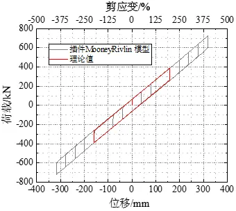 【JY】JYLRB插件：一键生成ABAQUS橡胶支座模型的图30