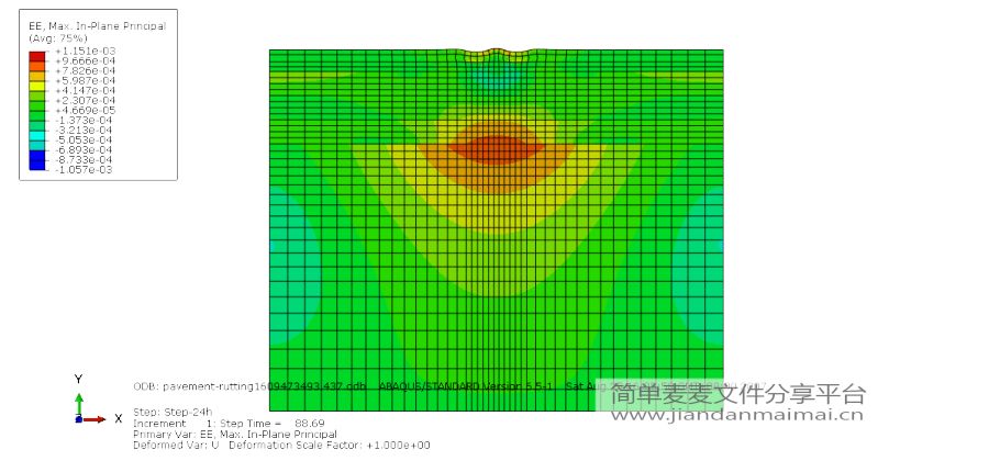 Abaqus沥青路面结构中的车辙模型，cae、inp的图11