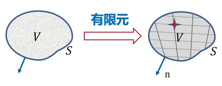 有限元理论基础及Abaqus内部实现方式研究系列42： 声学分析(1)-有限元的图39