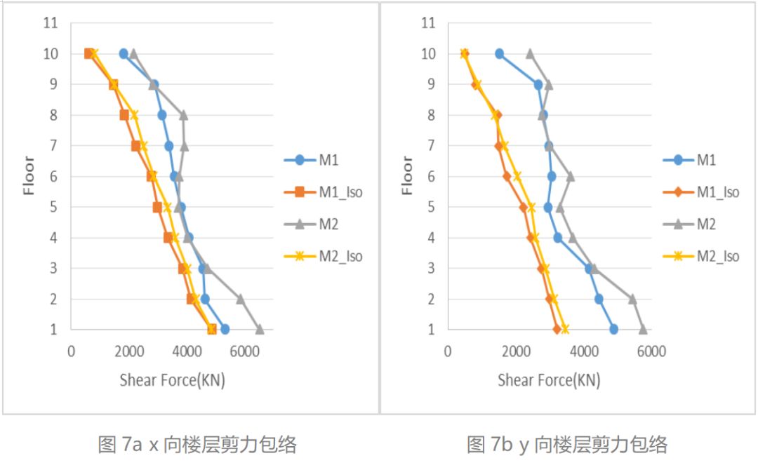 基于Abaqus的建筑结构隔震分析 附ABAQUS建筑结构分析应用下载的图7