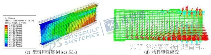 ABAQUS 软件在土木工程中的应用研究的图4