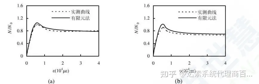 ABAQUS 软件在土木工程中的应用研究的图1