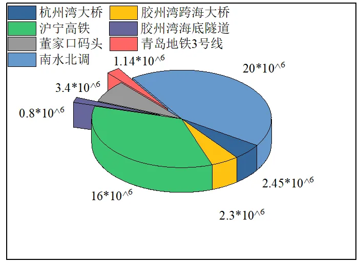 基于ABAQUS的CFRP加固钢筋混凝土柱承载能力分析的图1