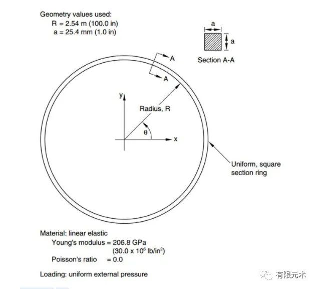 国产有限元软件对标Abaqus惨遭各大有限元软件围攻，仿真大战究竟谁能胜出的图4