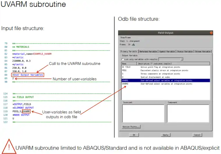 Abaqus-UVARM子程序入门教学------案例十七的图6