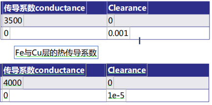 ABAQUS热应力分析 附ABAQUS中初始地应力的施加下载的图10