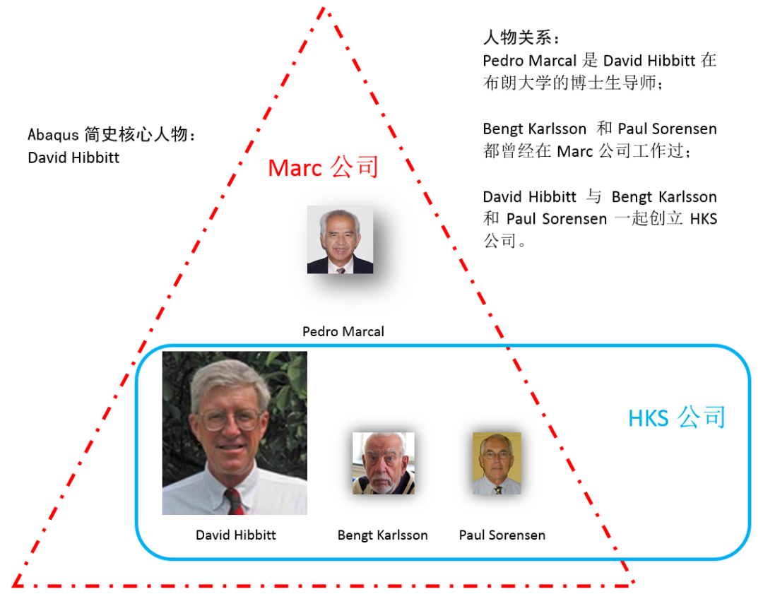 【Abaqus简史】黑科技”之路的图1