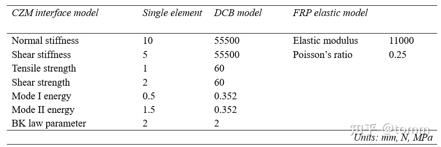 ABAQUS VUMAT/UMAT - 双线性Cohesive zone model 单调荷载模型的图4