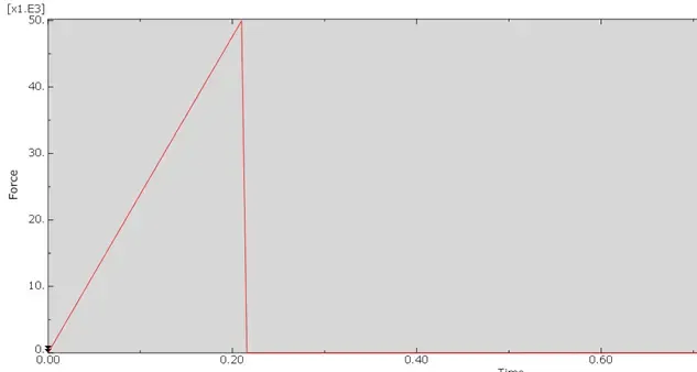 Abaqus复合材料3D Hashin失效准则，脆性断裂-Vumat的图14