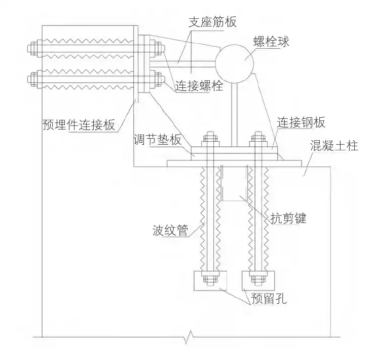 基于ABAQUS的新型钢网架支座节点分析的图4