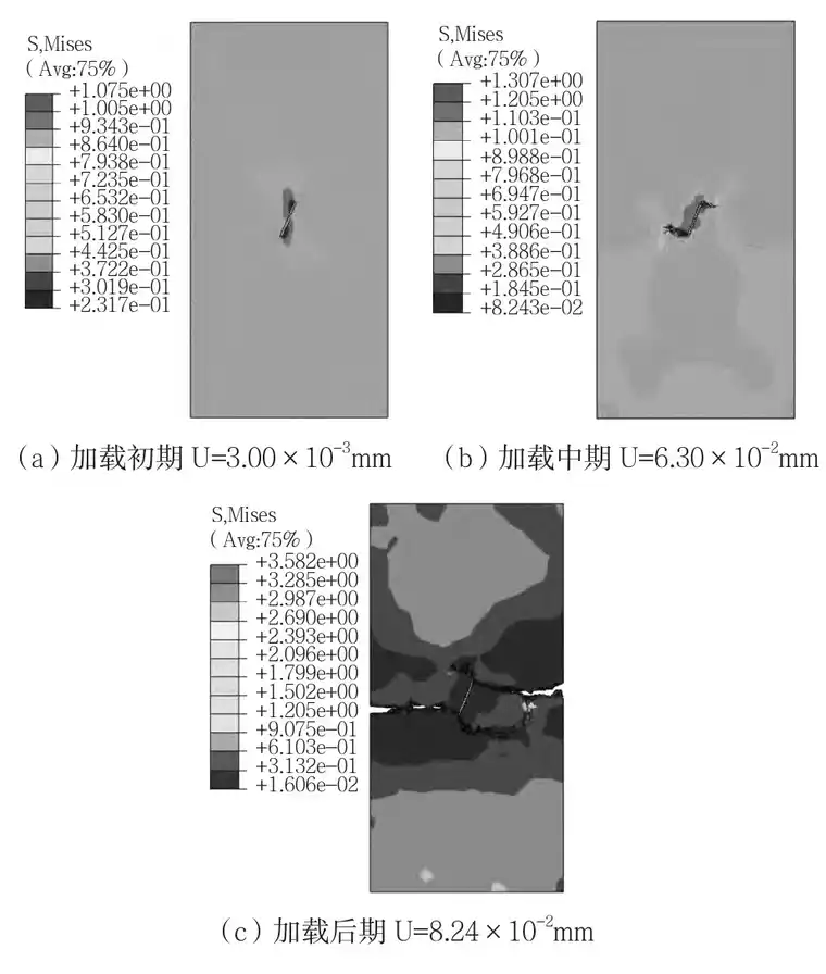 基于ABAQUS的隧洞围岩裂隙扩展二次开发及研究的图7