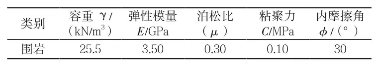 基于ABAQUS的隧洞围岩裂隙扩展二次开发及研究的图4