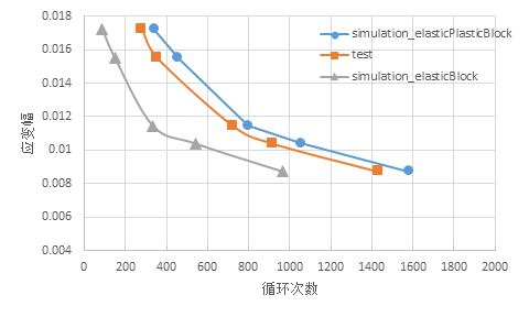 基于ABAQUS和FE-SAFE的低周疲劳仿真 附MicromechanicsPlugin下载的图32