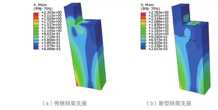 基于ABAQUS的新型钢网架支座节点分析的图11