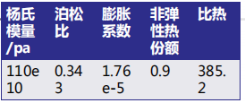 ABAQUS热应力分析 附ABAQUS中初始地应力的施加下载的图9