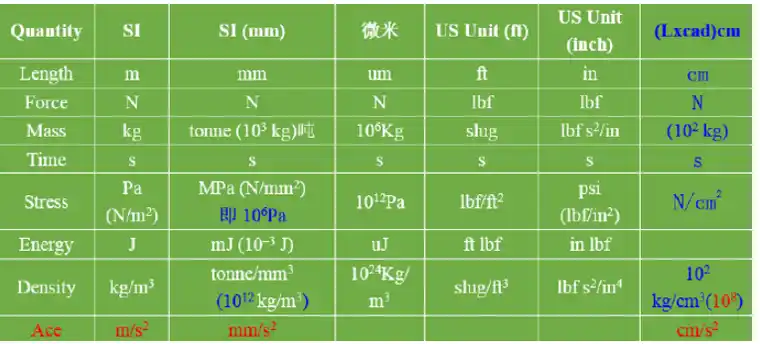 基于Abaqus汽车球铰防尘罩有限元分析的图15