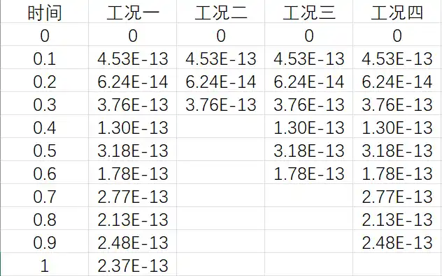 ABAQUS中的“CLOAD”、“BOUDARY”关键字使用思考的图10