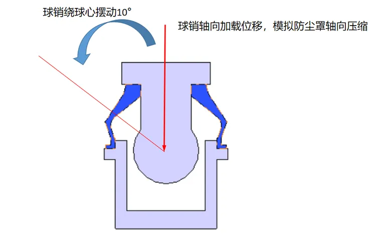 基于Abaqus汽车球铰防尘罩有限元分析的图5