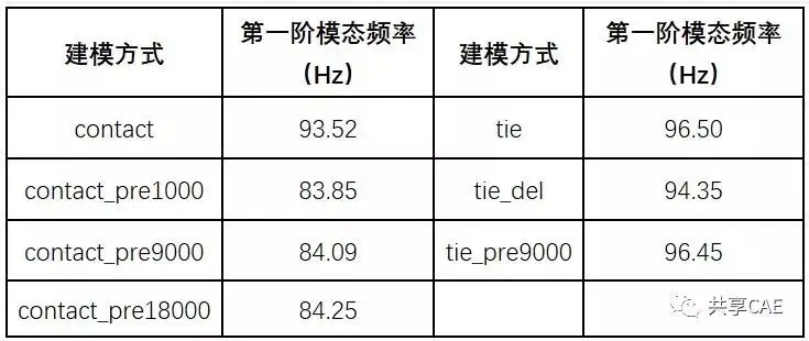 Abaqus预应力模态分析的图5