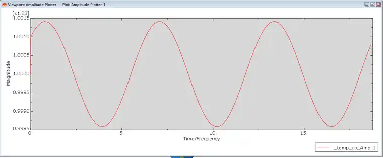 ABAQUS 二次开发（UEL+UMAT C3D8 单元动力隐式计算）的图2