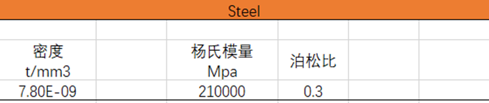 基于ABAQUS的橡胶密封圈大变形仿真分析的图4