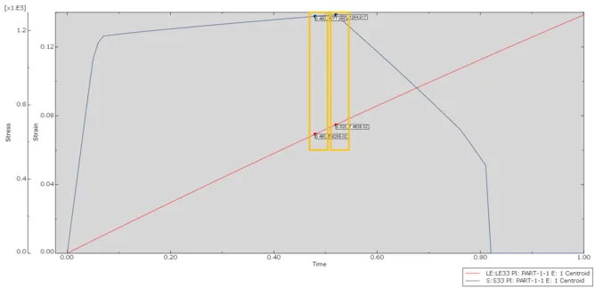 abaqus 中的 Johnson-Cook 模型如何控制损伤起始位置？的图5