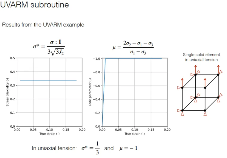 Abaqus-UVARM子程序入门教学------案例十七的图7