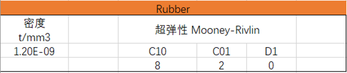 基于ABAQUS的橡胶密封圈大变形仿真分析的图3