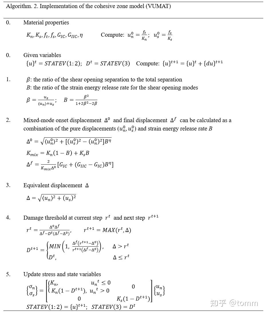 ABAQUS VUMAT/UMAT - 双线性Cohesive zone model 单调荷载模型的图3