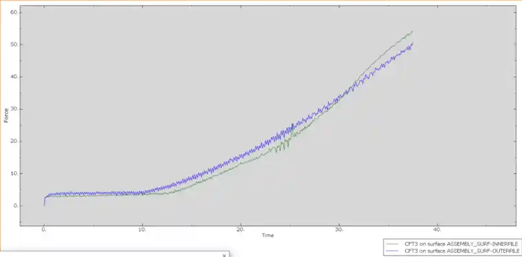 ABAQUS CEL (例8) 海上开口桩贯入软粘土的图5