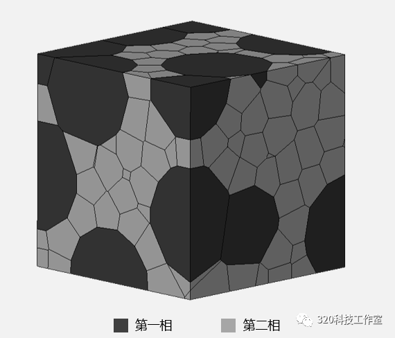 晶体塑性有限元 Abaqus 三维泰森多边形（voronoi模型）插件 V3.0的图4