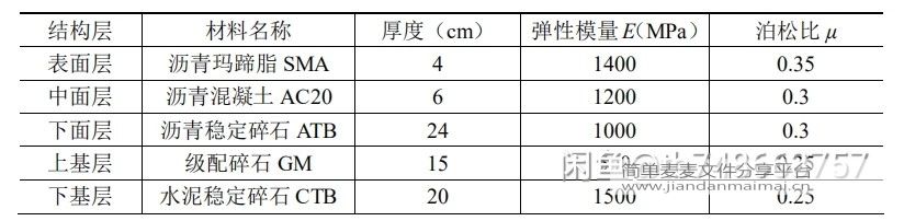 ABAQUS沥青路面结构裂缝模拟与分析模型。的图2