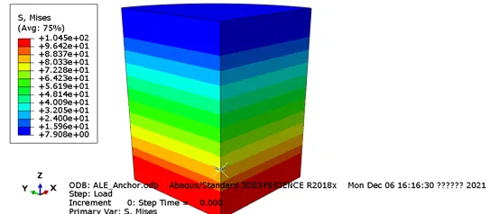 ABAQUS ALE (例1) 3D模拟板锚或螺旋桩上拔过程的图3