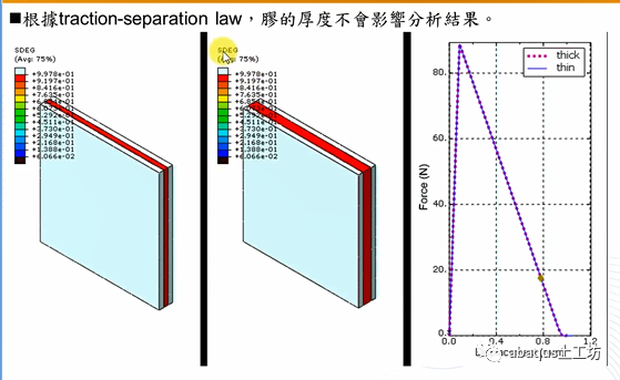 Abaqus胶合材料的行为及设置方法的图22