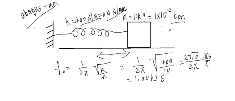 ABAQUS弹簧质量系统固有频率求解的图1