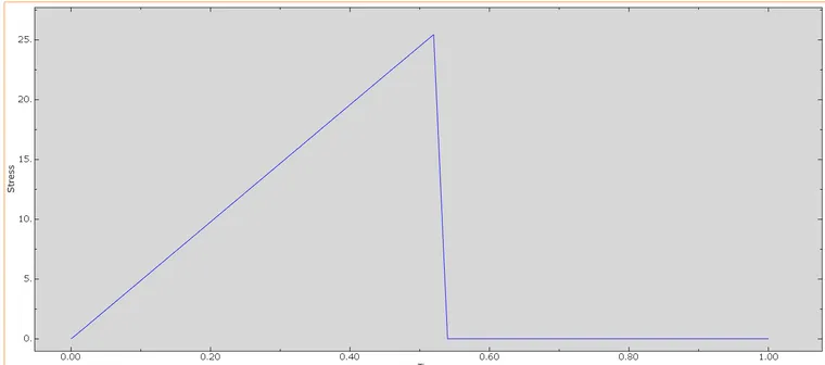 Abaqus内置LaRC05失效准则子程序（附cohesive单元umat子程序开发教程）的图10