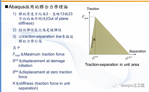 Abaqus胶合材料的行为及设置方法的图6