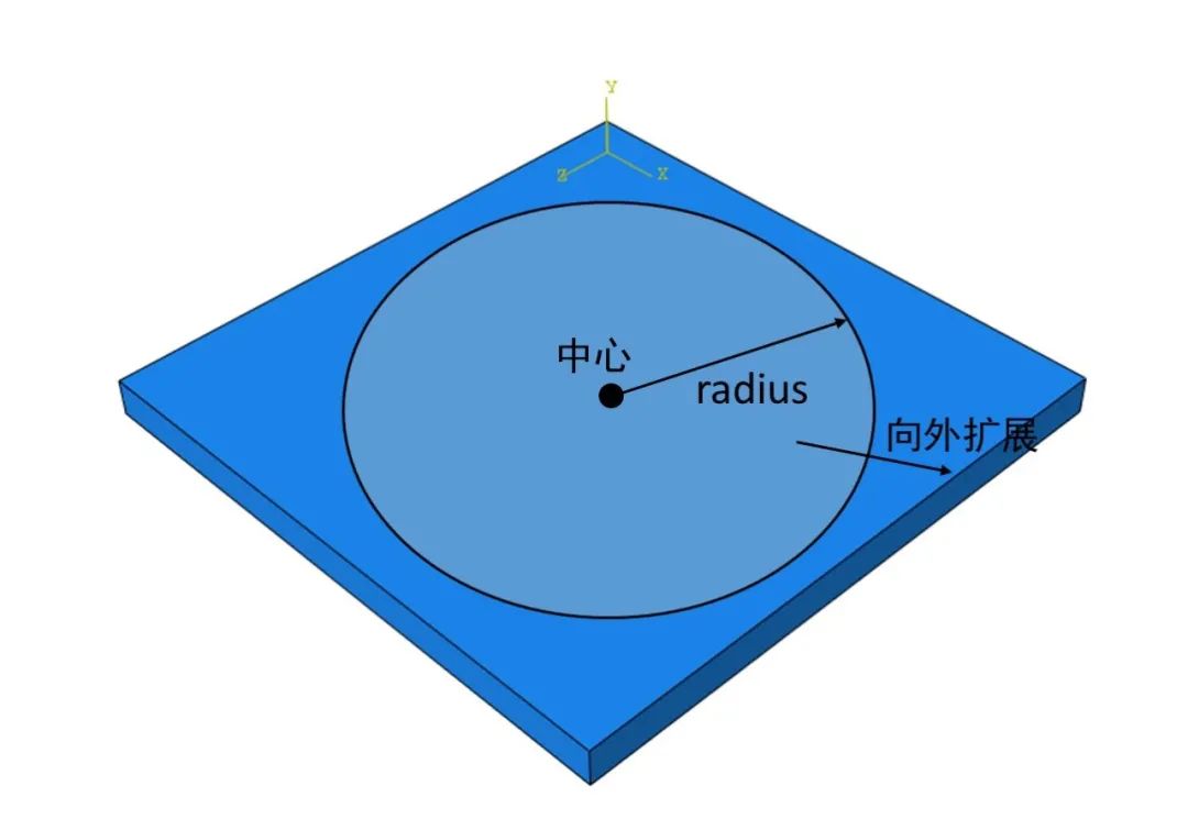 ABAQUS 一文入门DLOAD基本用法的图6