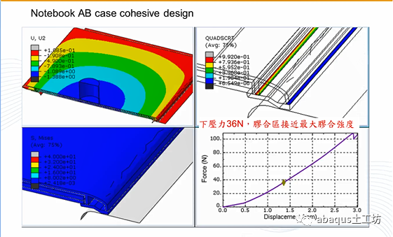 Abaqus胶合材料的行为及设置方法的图30