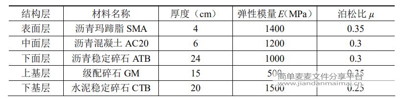 abaqus沥青路面结构沉降计算模型的图4