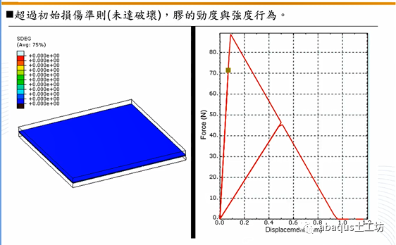 Abaqus胶合材料的行为及设置方法的图23