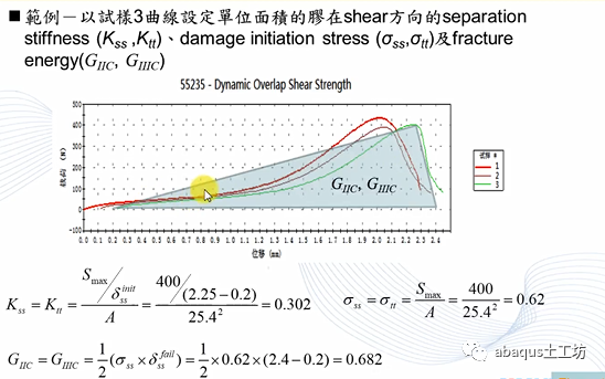 Abaqus胶合材料的行为及设置方法的图10