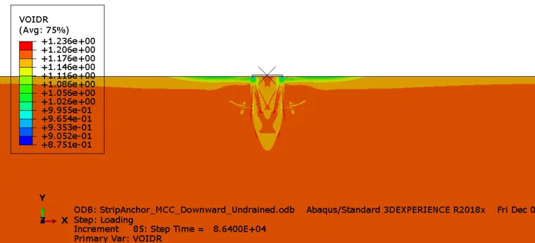 ABAQUS 小应变分析(例5) 考虑比奥固结的地基承载力分析的图9