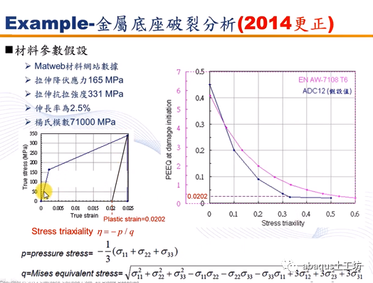 abaqus几种材料破坏准则的设定的图31