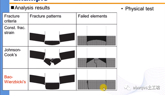 abaqus几种材料破坏准则的设定的图27